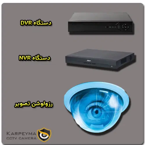 CCTV camera specialized information 1 - جامع ترین اطلاعات تخصصی دوربین مدار بسته