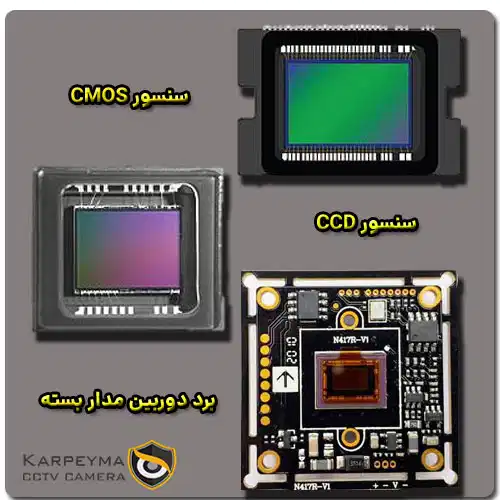 Internal components of CCTV cameras - معرفی کامل ساختار و اجزای داخلی دوربین مدار بسته